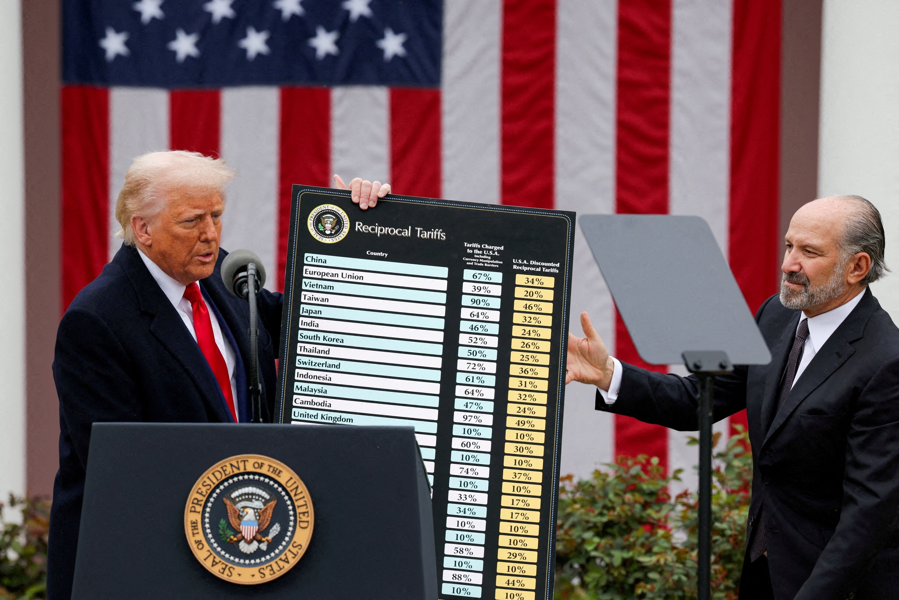 Imagem para Trump envia cartas tarifárias a México e UE: saiba quem está na lista