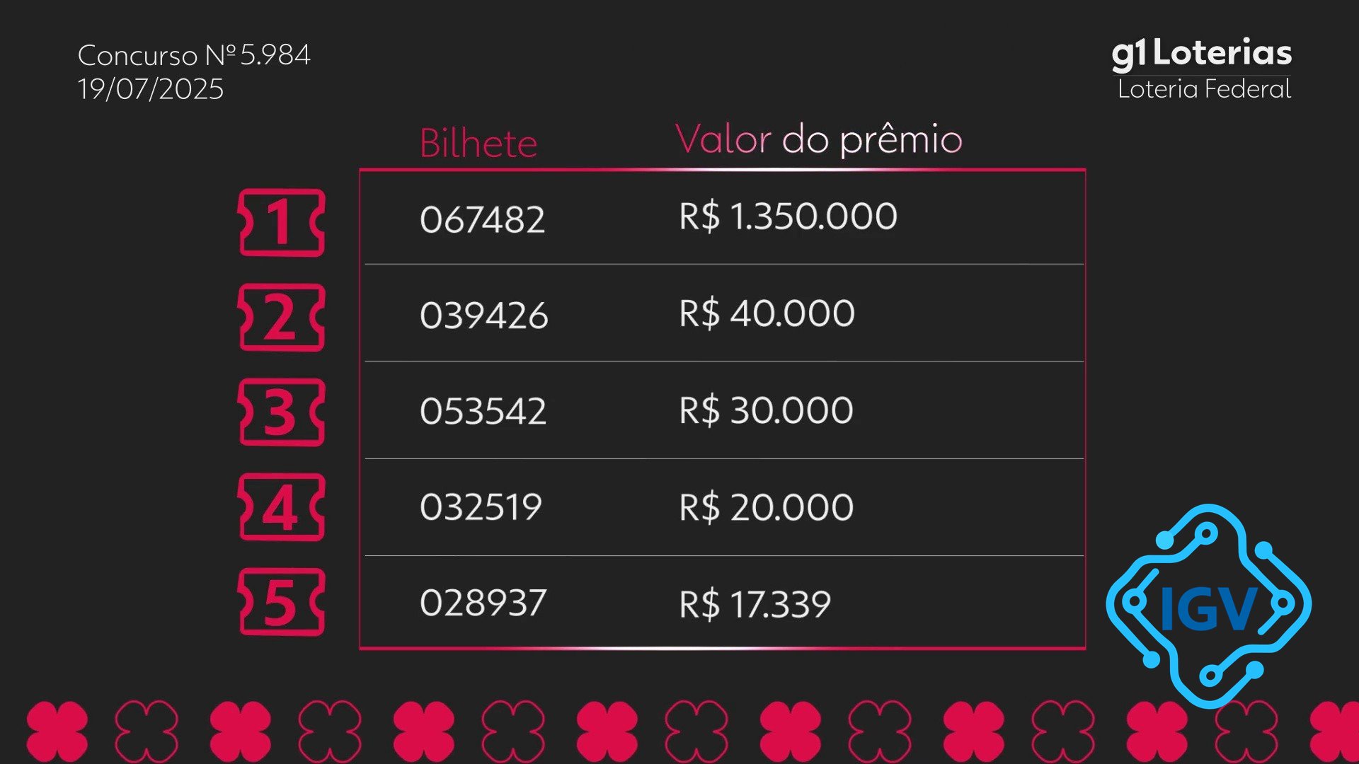 Imagem para Loteria Federal Concurso 5984: Resultado e Premiados